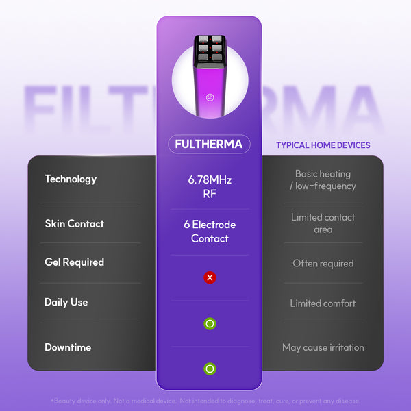 Fultherma